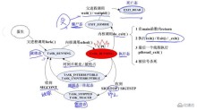 linux可不可以创建多个进程