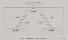 Linux中怎么使用vi文本编辑器