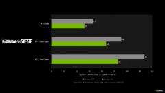 NVIDIA发布465.89 WHQL驱动 增加对Dirt 5的光追更新的支持