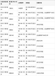 服务器租用价格差异(服务器租用行业的真实感受)