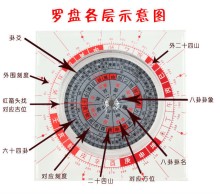 风水罗盘使用方法详解(初学者也能看懂的方法讲解)