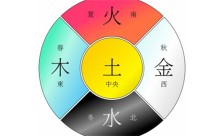 八字相生相克的含义及命运（什么是八字相生相克）