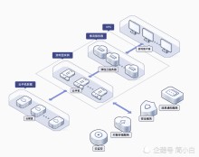 阿里云的实体服务器在哪里(阿里云的实体服务器在哪里找)