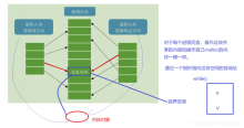 Linux进程间通信怎么实现