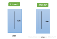 Linux线程的创建方式是什么